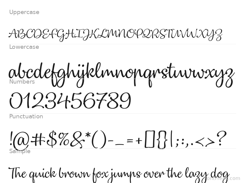 Dulcelin — all characters