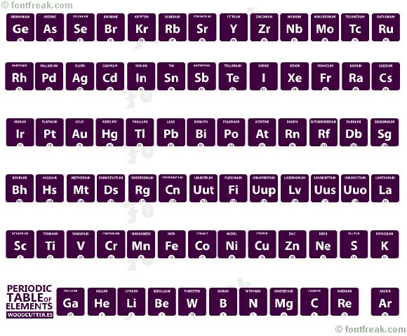 Periodic Table of Elements